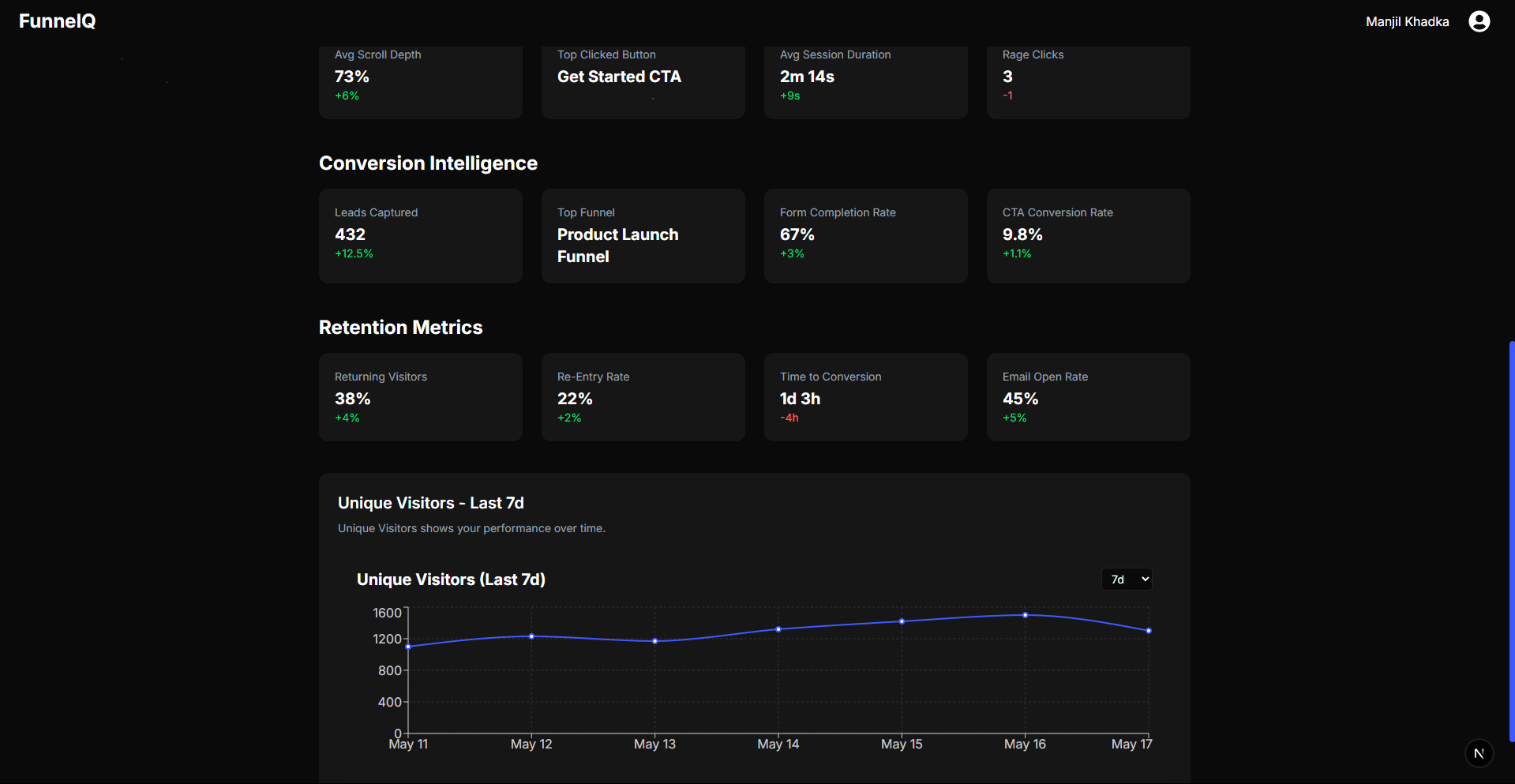 Funnelytics Dashboard